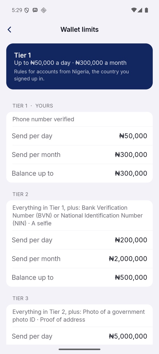 Wallet limits by tier.